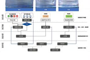 ?梅西身价更新！维持在3500万欧！美职联&世界34+双第一！